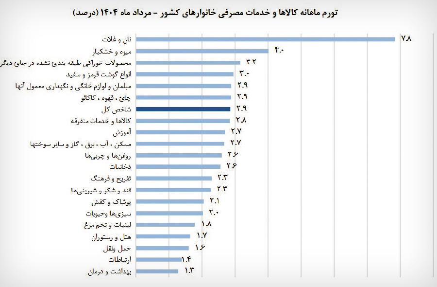 کرمان رصد