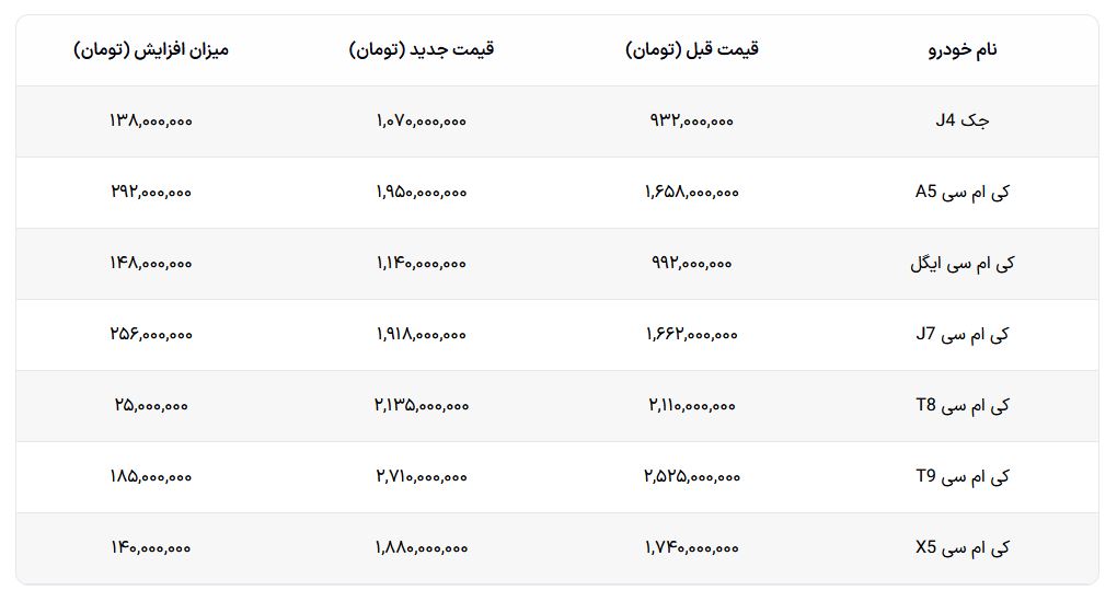 کرمان رصد