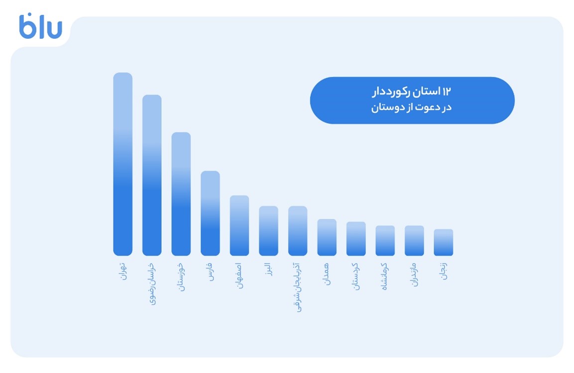 کرمان رصد