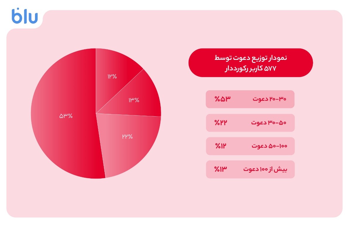 کرمان رصد