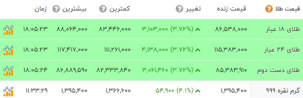 کرمان رصد