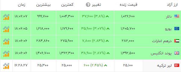 کرمان رصد