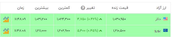 کرمان رصد