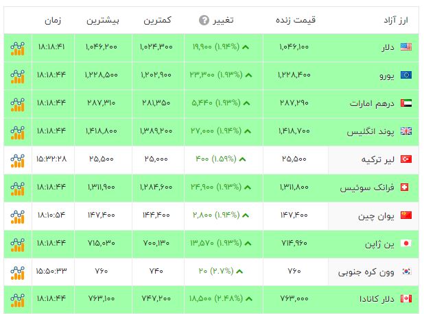 کرمان رصد