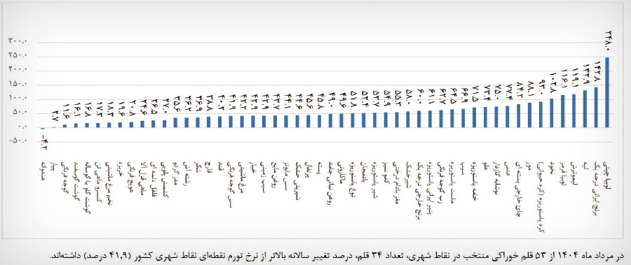 کرمان رصد