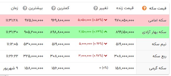 کرمان رصد