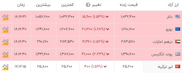 کرمان رصد