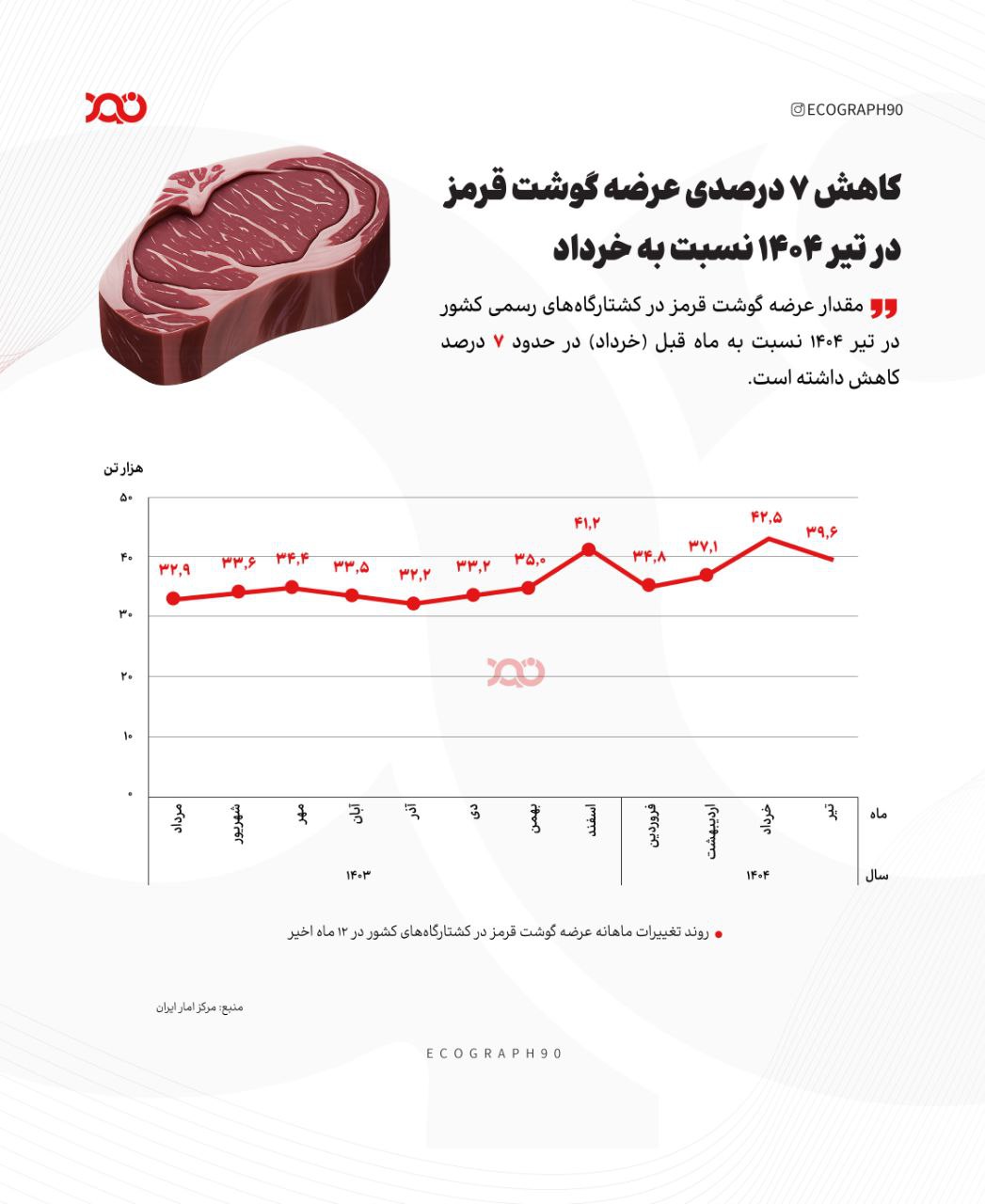کرمان رصد