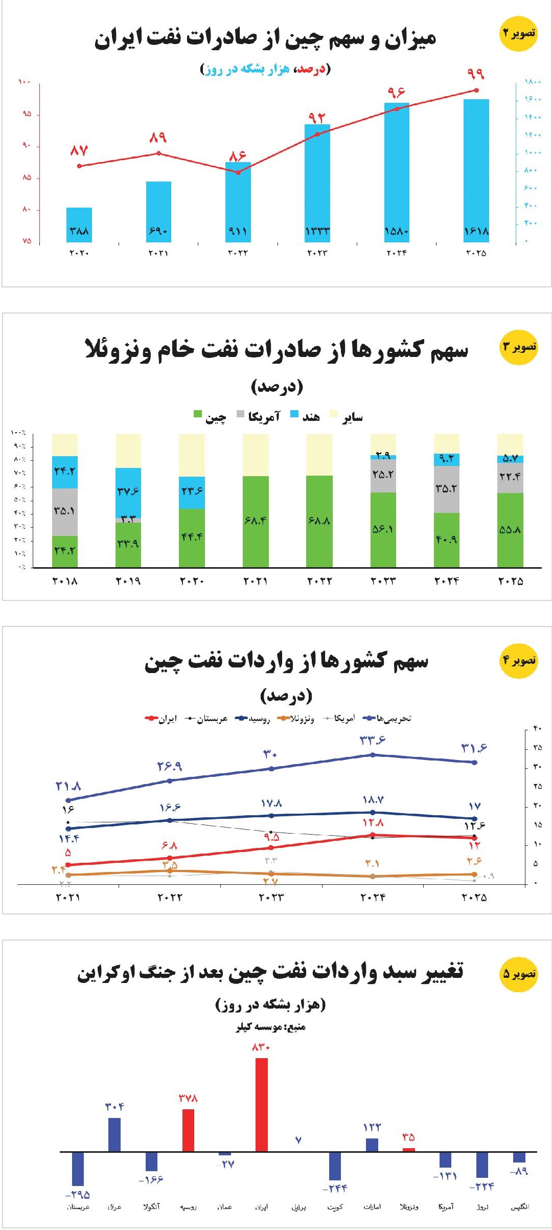 کرمان رصد
