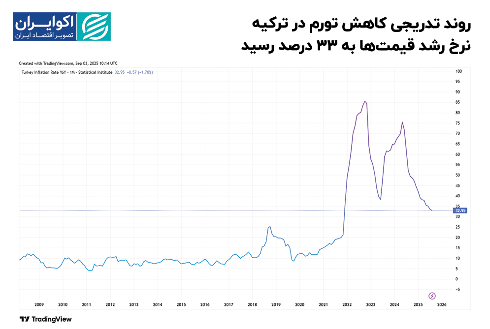 کرمان رصد