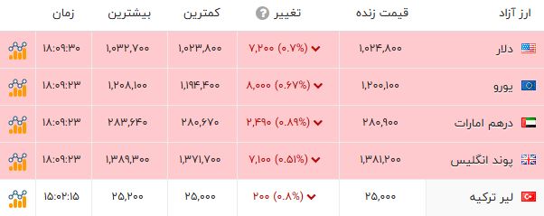 کرمان رصد