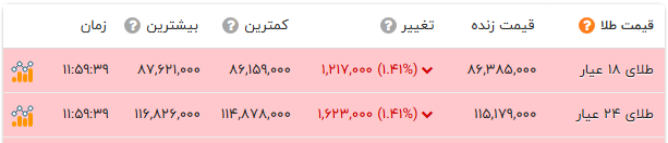 کرمان رصد