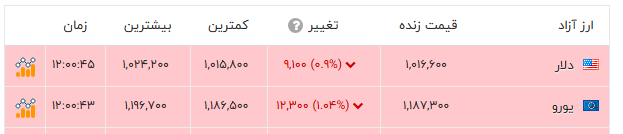 کرمان رصد