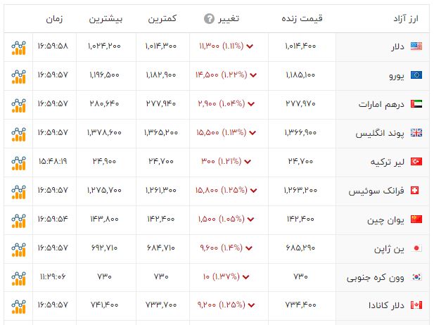 کرمان رصد