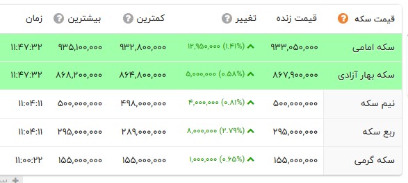 کرمان رصد