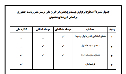 کرمان رصد