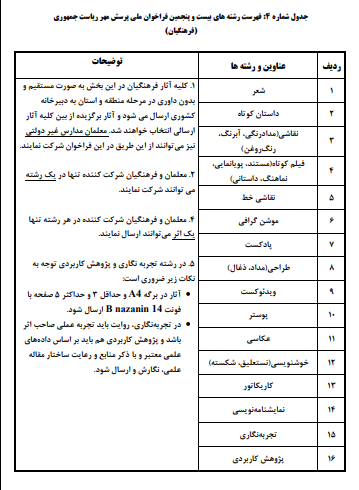 کرمان رصد