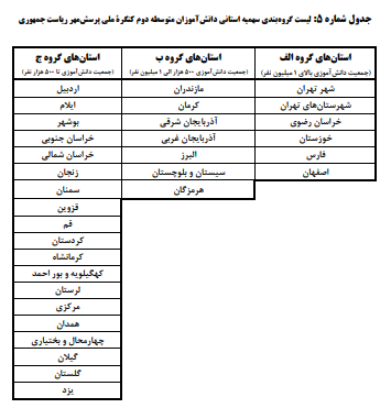 کرمان رصد