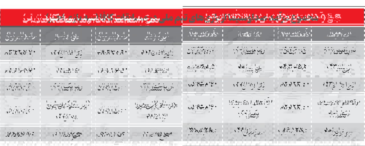کرمان رصد