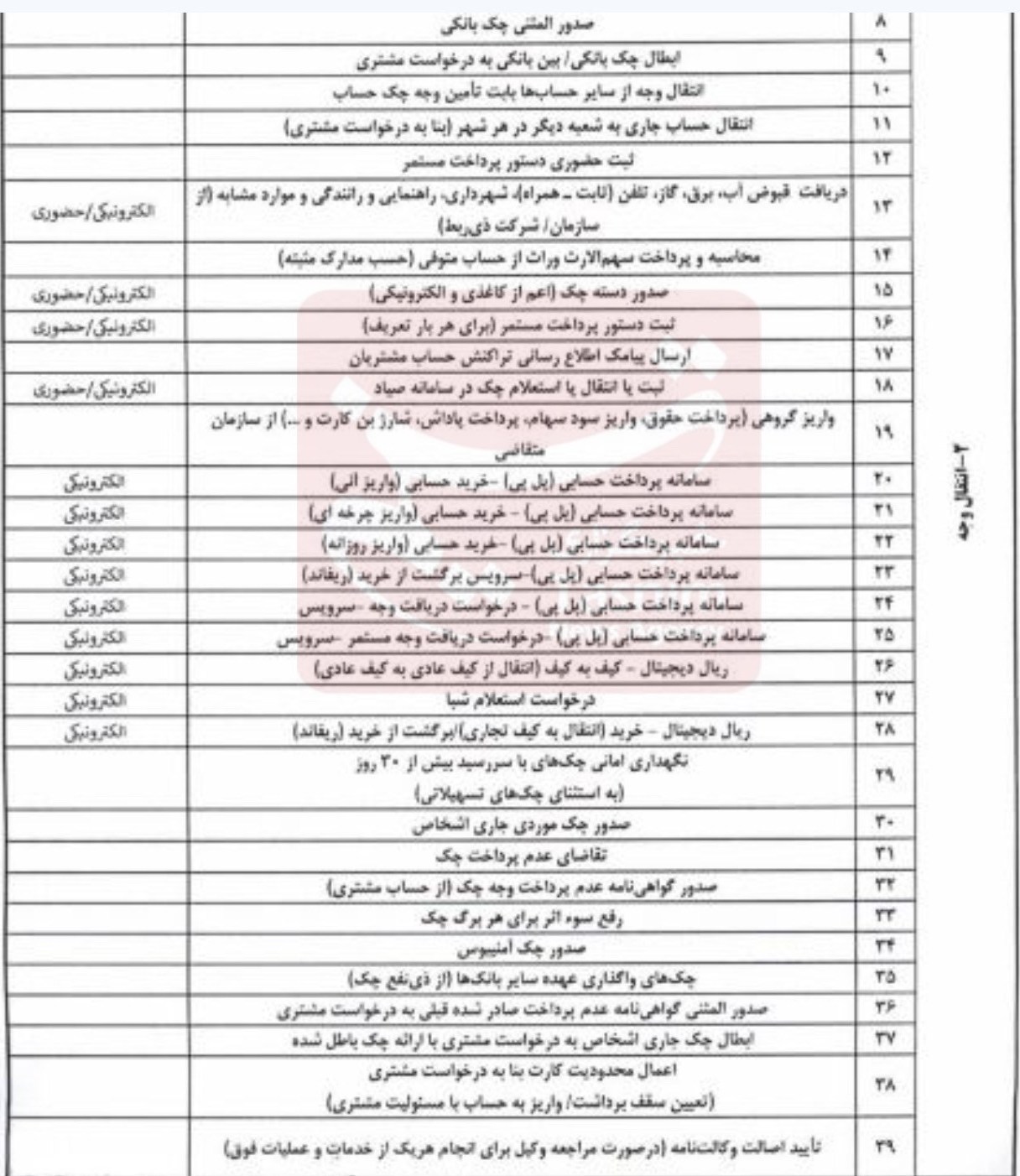 کرمان رصد