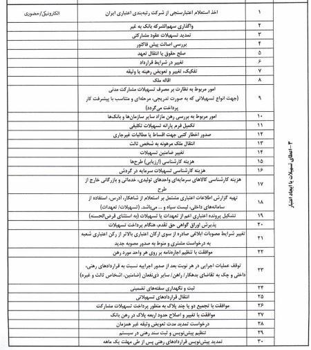 کرمان رصد