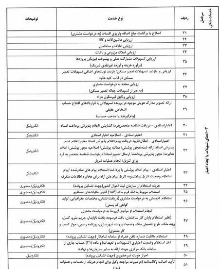 کرمان رصد