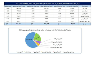 کرمان رصد