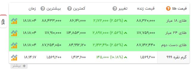 کرمان رصد