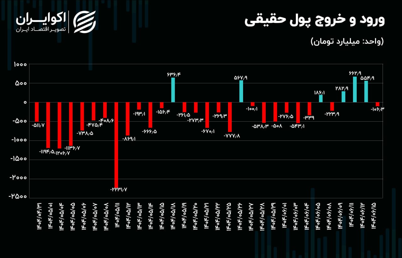 کرمان رصد