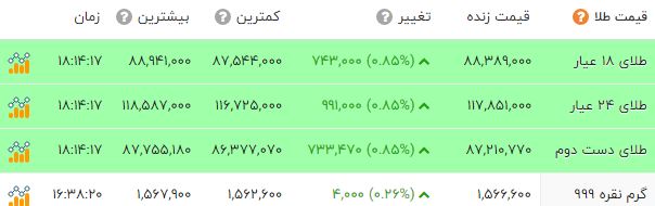 کرمان رصد