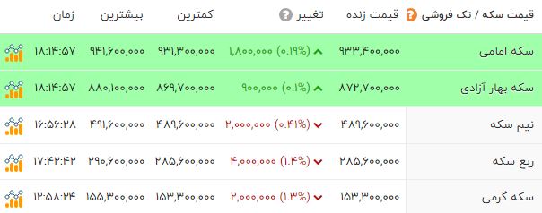 کرمان رصد