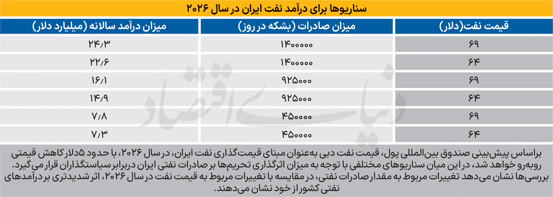 کرمان رصد