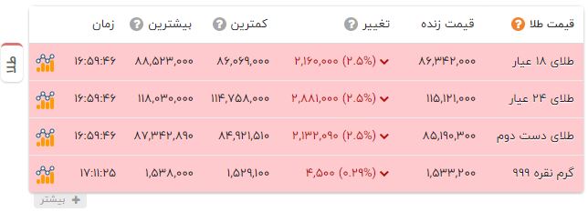 کرمان رصد