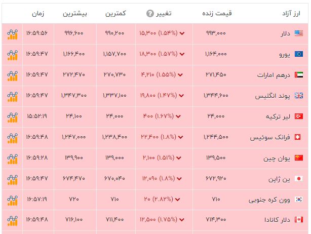 کرمان رصد