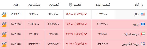 کرمان رصد