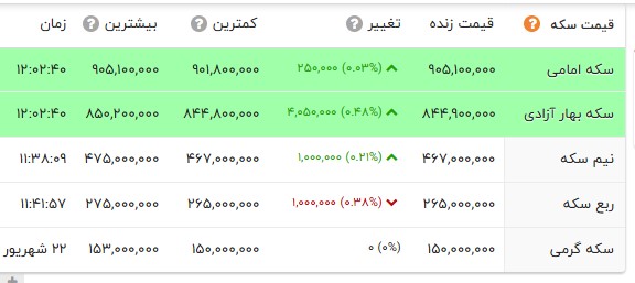 کرمان رصد