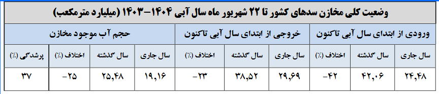 کرمان رصد