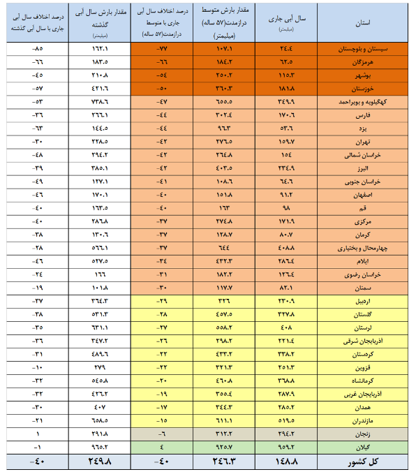 کرمان رصد