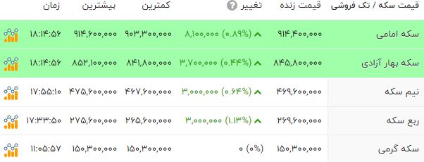 کرمان رصد