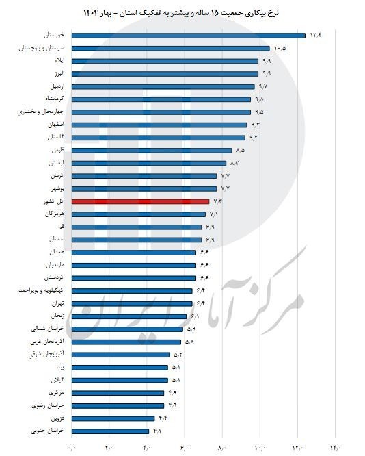 کرمان رصد