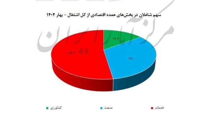 کرمان رصد