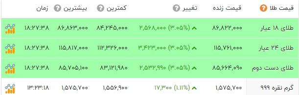 کرمان رصد