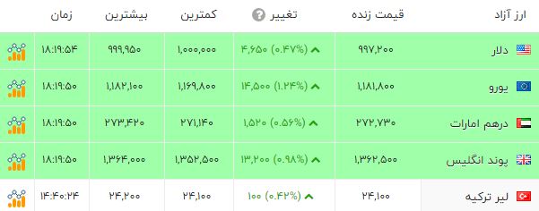 کرمان رصد