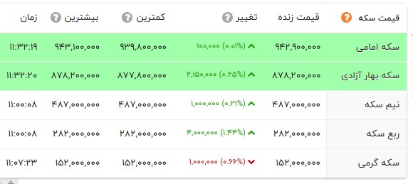 کرمان رصد