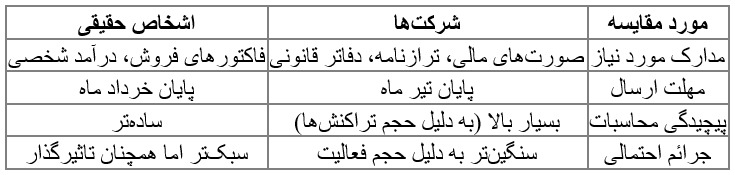 کرمان رصد