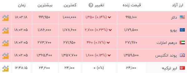 کرمان رصد