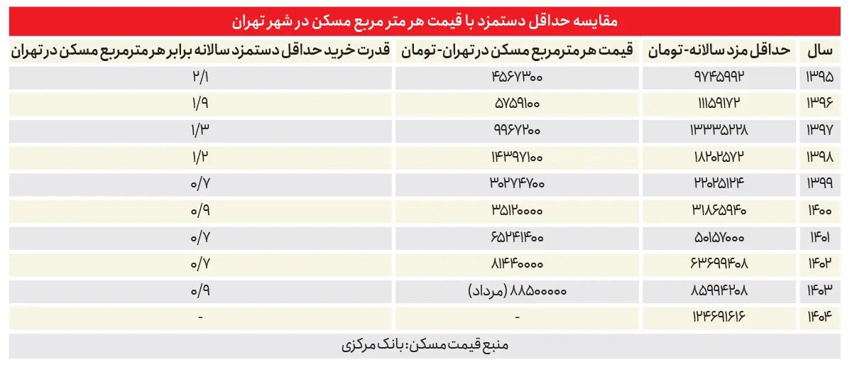 کرمان رصد