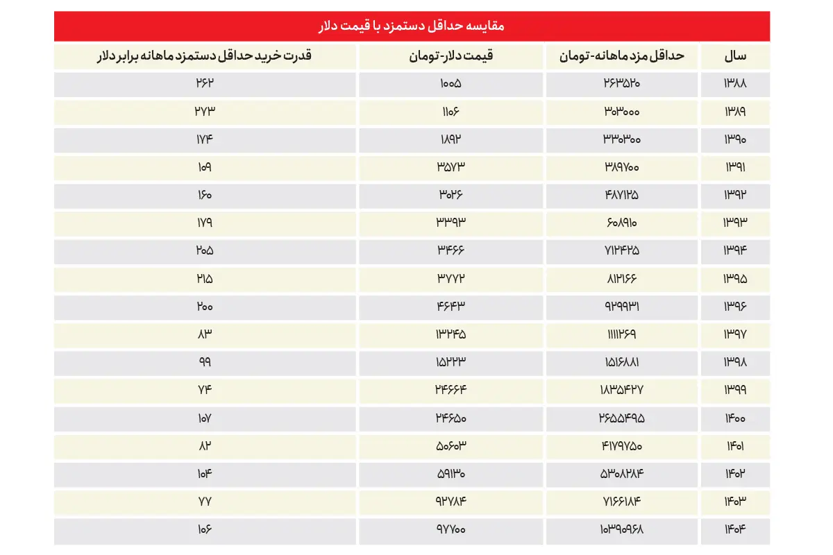 کرمان رصد