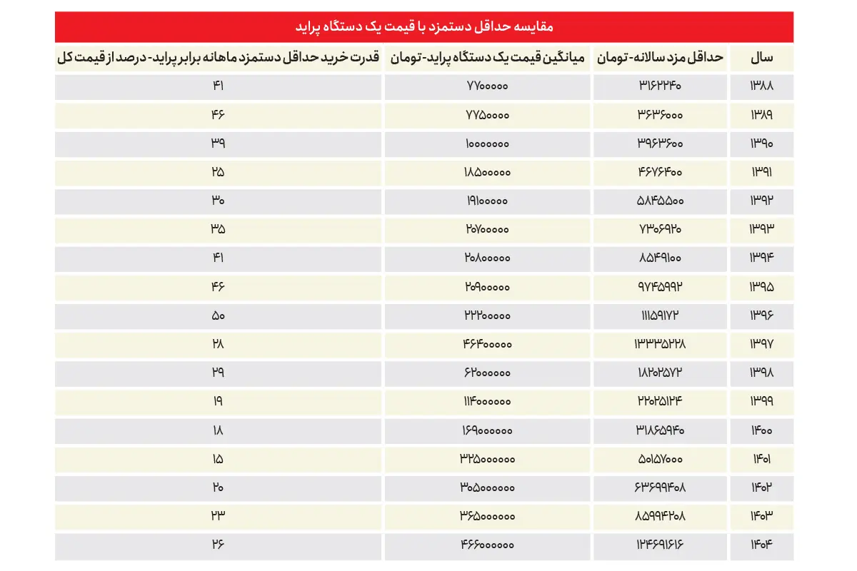 کرمان رصد