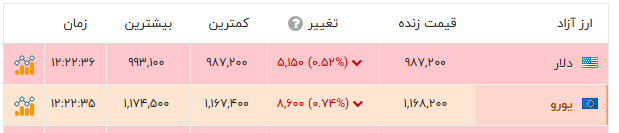 کرمان رصد